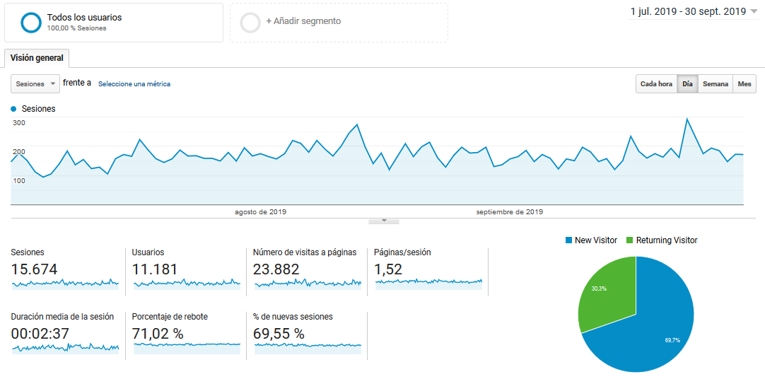 Tráfico web Australiaje en el segundo trimestre de 2019