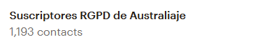 Suscriptores de Australiaje en Octubre de 2019