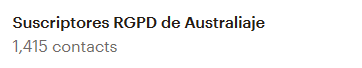 Suscriptores de Australiaje en Marzo de 2020